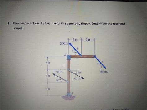 determine the resultant couple moment acting on the beam.